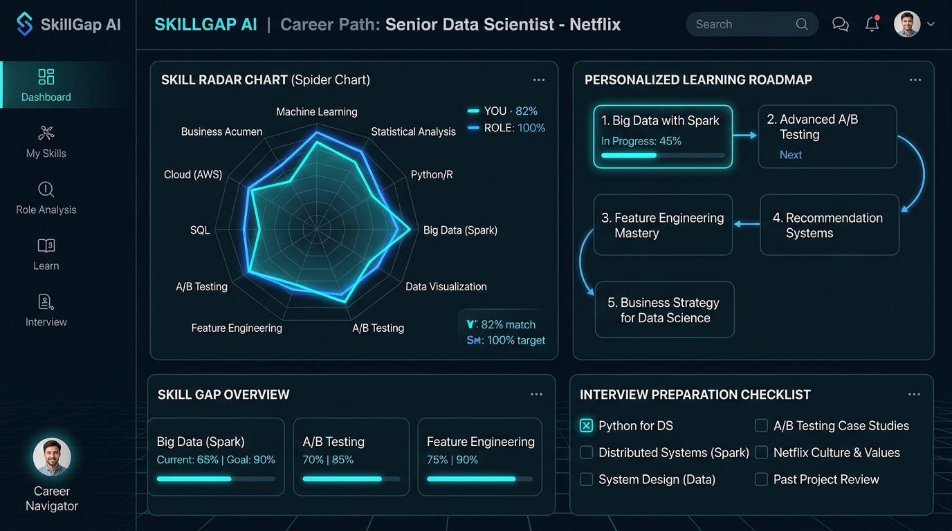 SkillGap AI